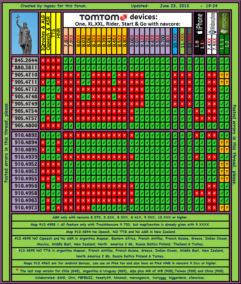 Tomtom Map Compatibility Chart